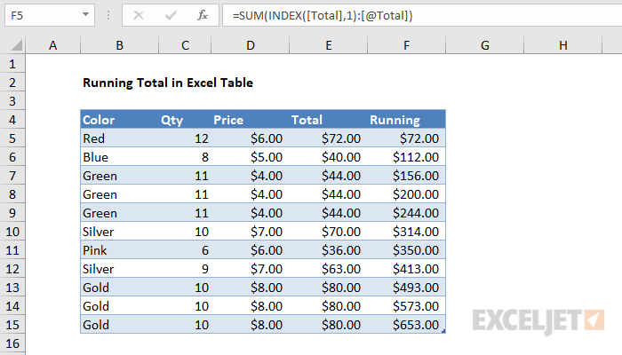 How To Create A Running Subtraction Formula In Excel